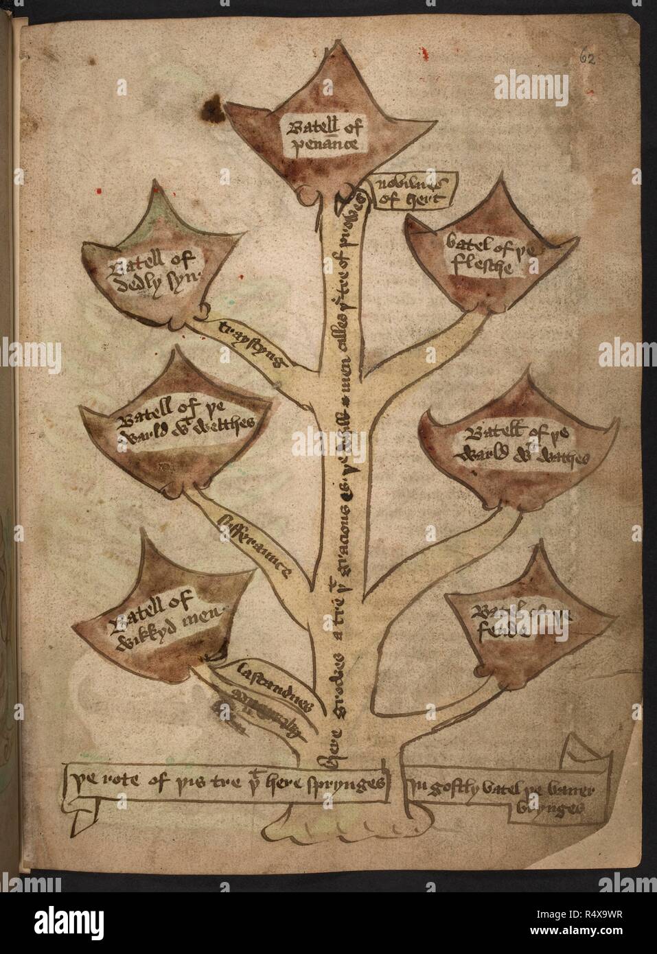 The tree of virtues hi-res stock photography and images - Alamy