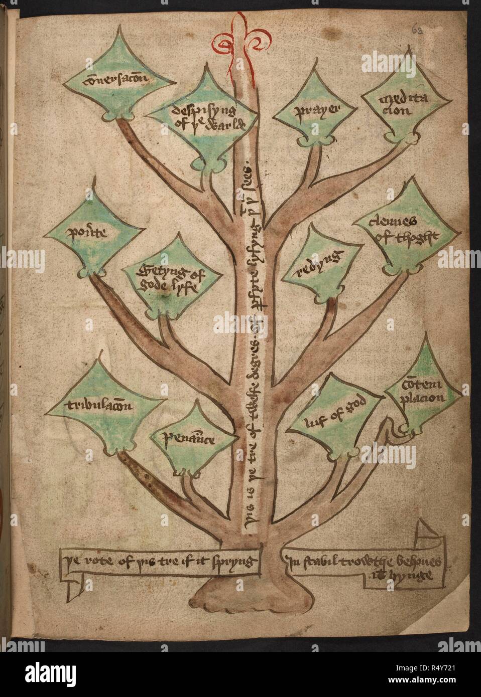 The tree of virtues hi-res stock photography and images - Alamy