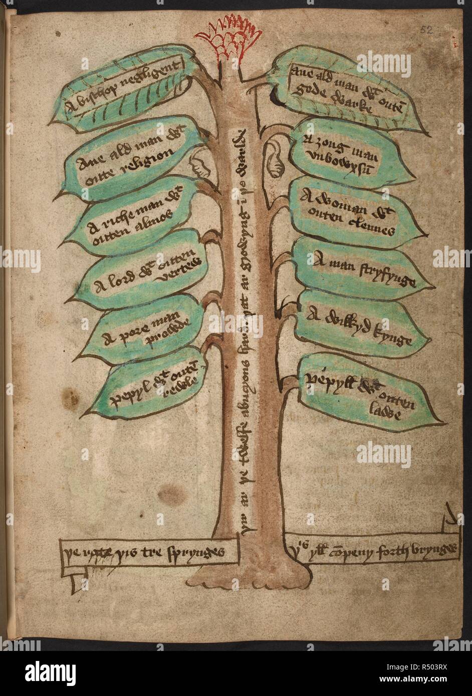 The tree of virtues hi-res stock photography and images - Alamy