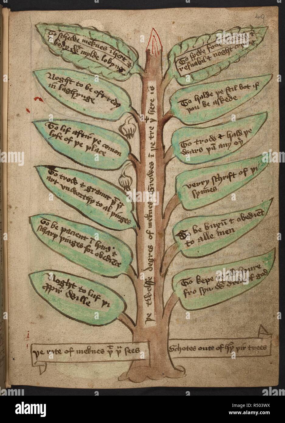 The tree of virtues hi-res stock photography and images - Alamy