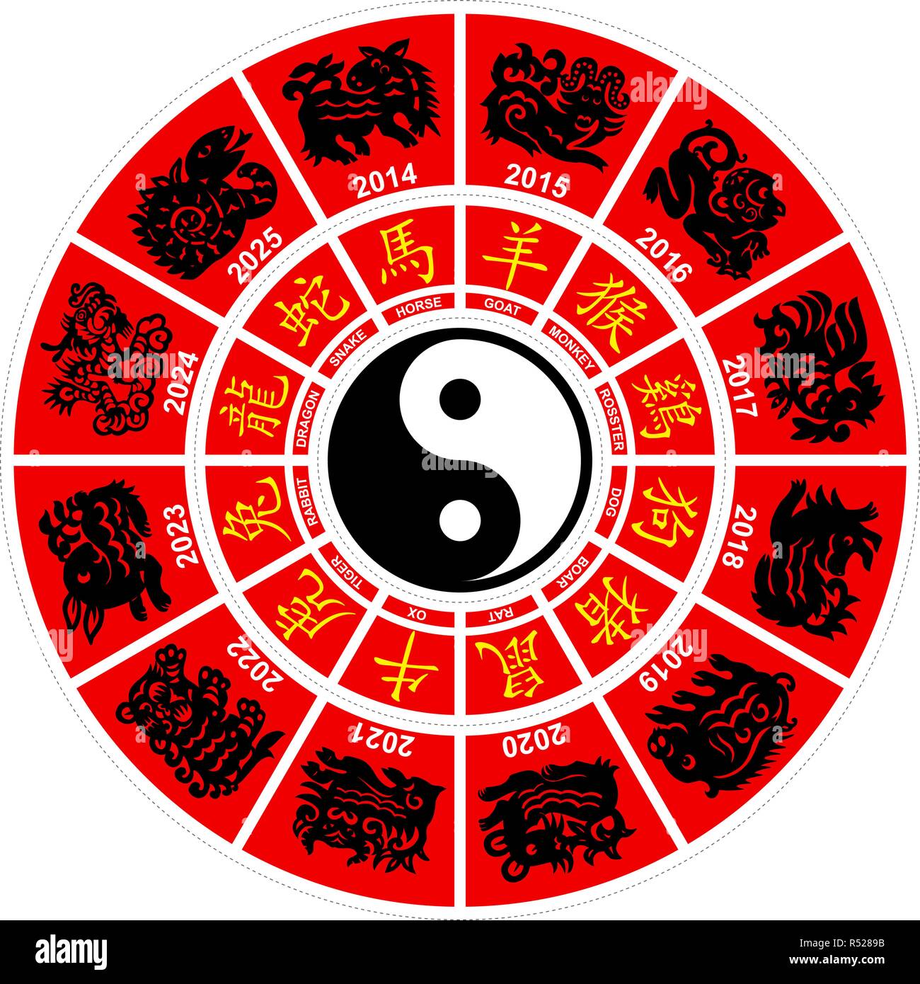 Vector Chinese Zodiac horoscope wheel Stock Vector