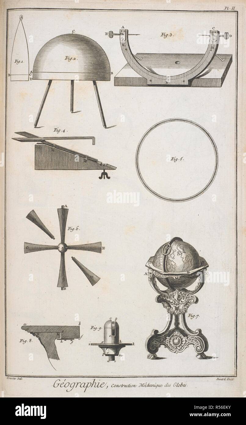 'Geographie'. Various measuring instruments. Encylopaedie. 18th century