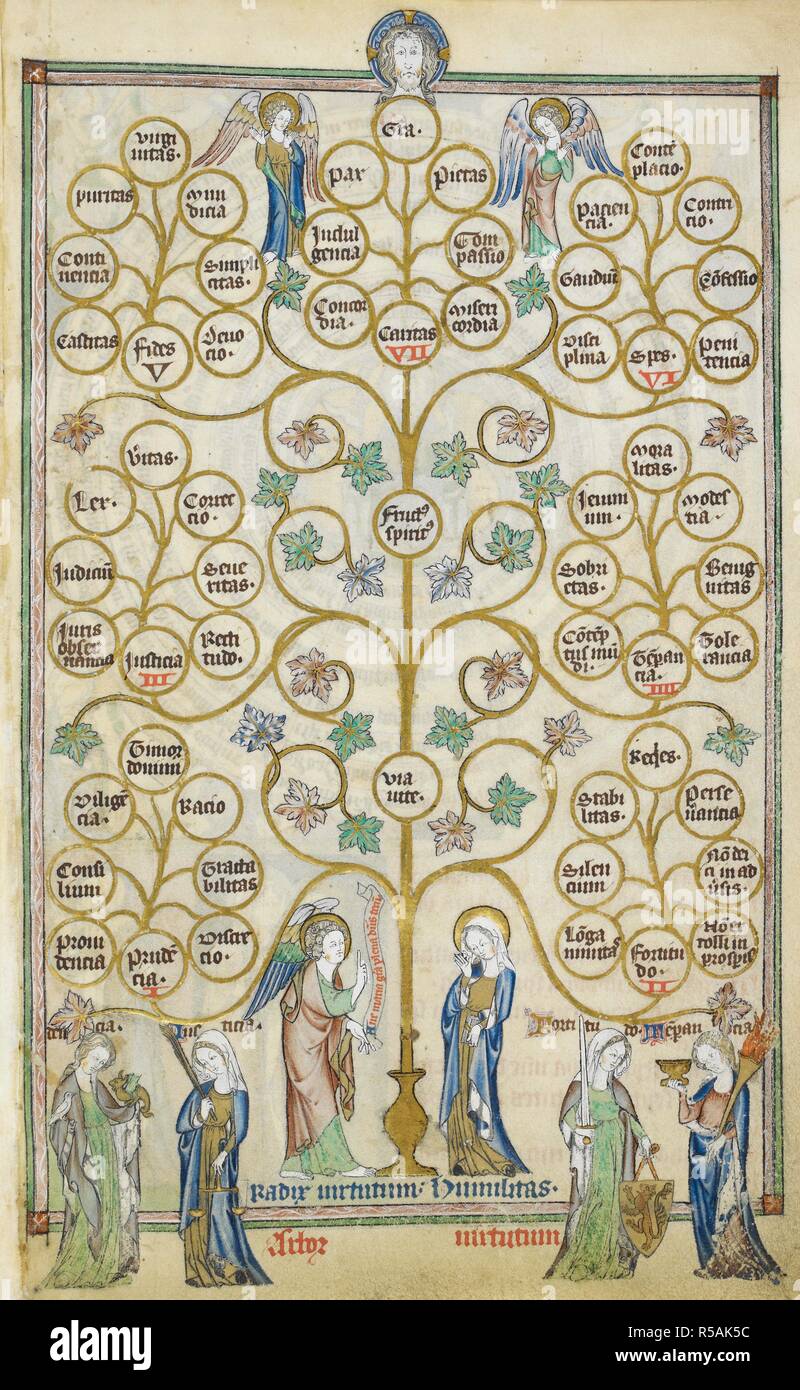 7 virtues hi-res stock photography and images - Alamy