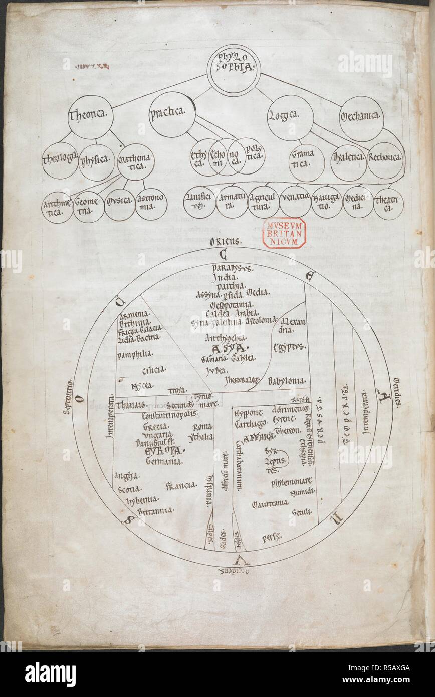 Diagrams of branches of science and a circular map of the world