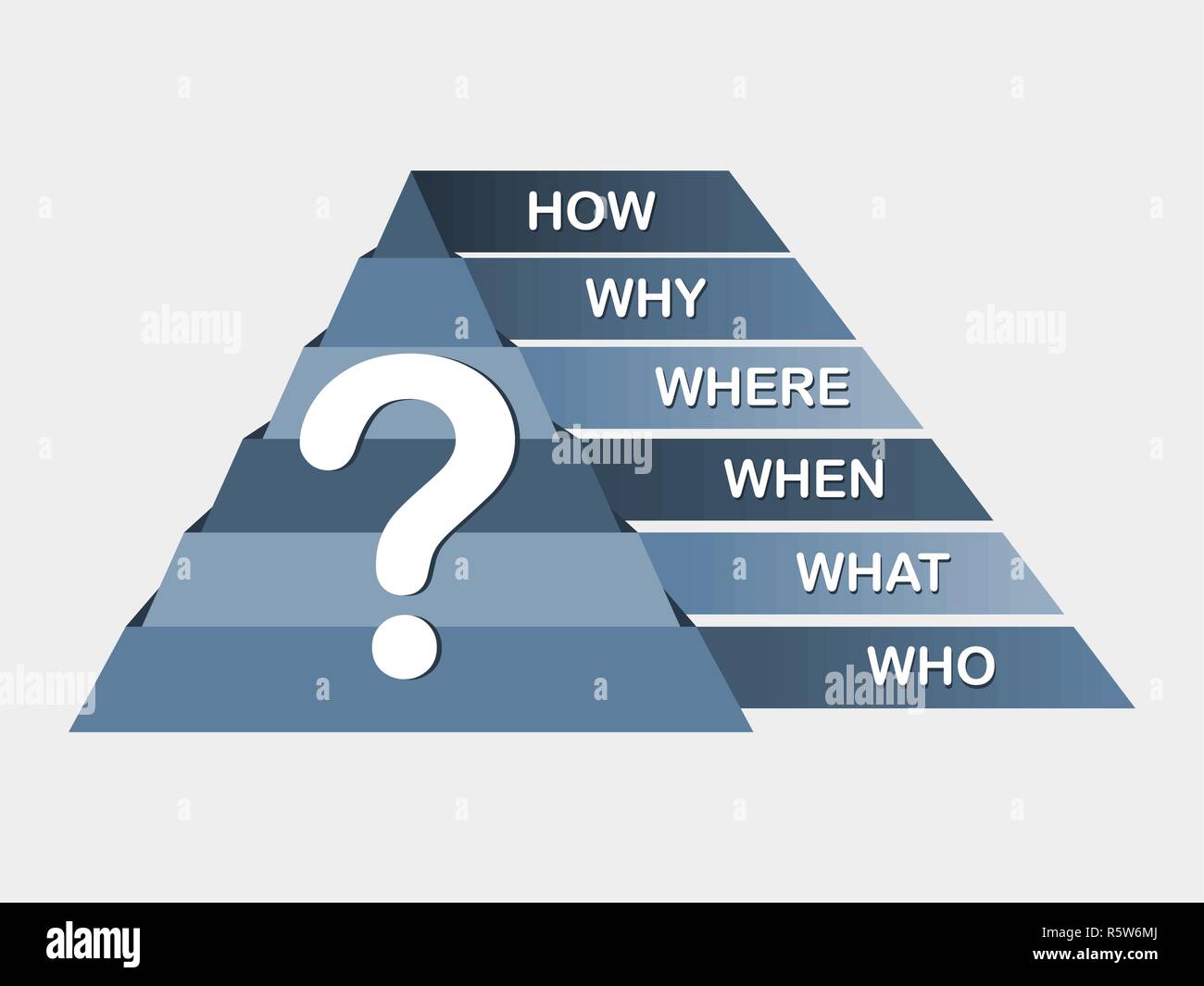 Question mark with questions: Who, what, where, when, why, how. Reverse ...