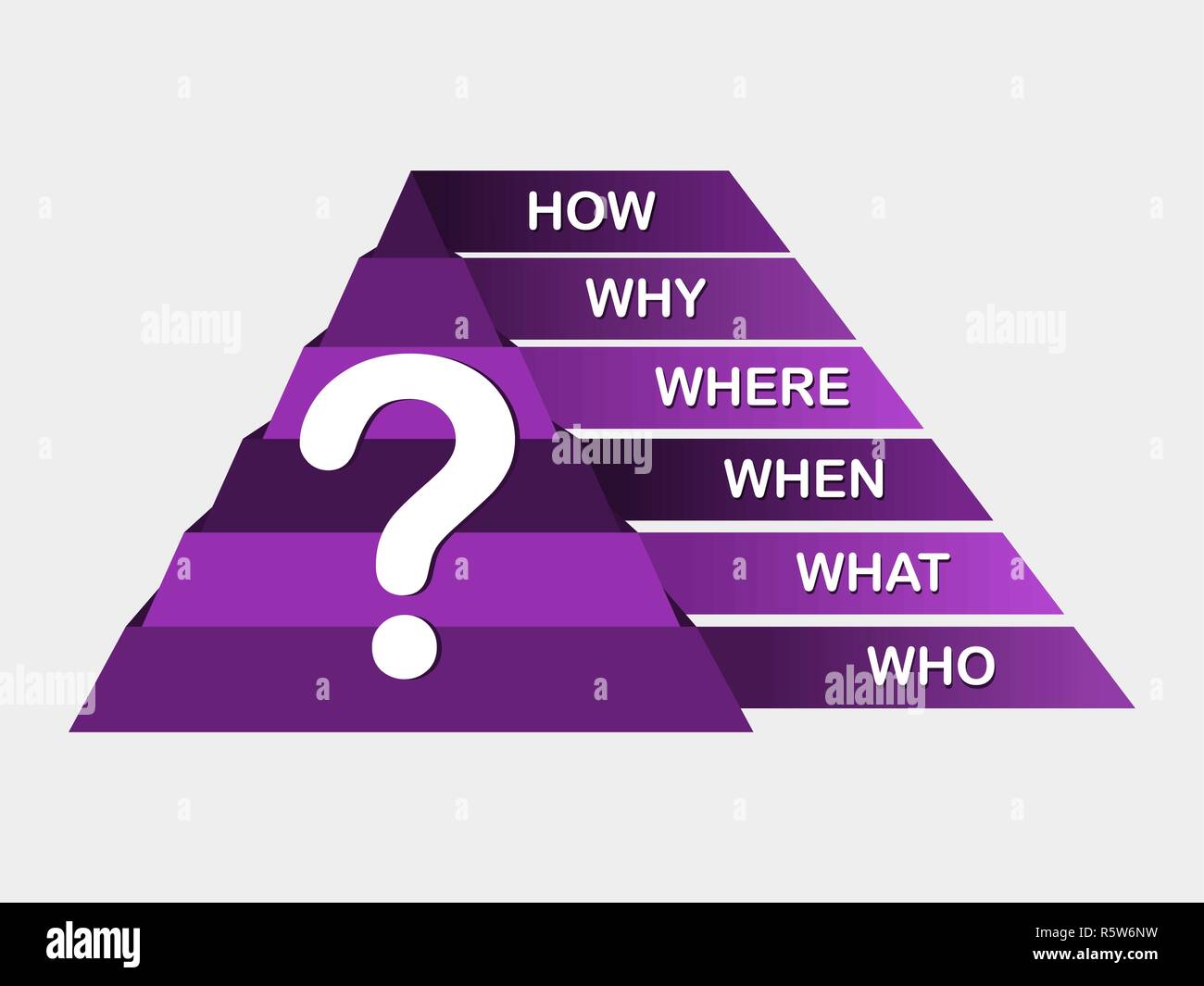 Question mark with questions: Who, what, where, when, why, how. Reverse ...