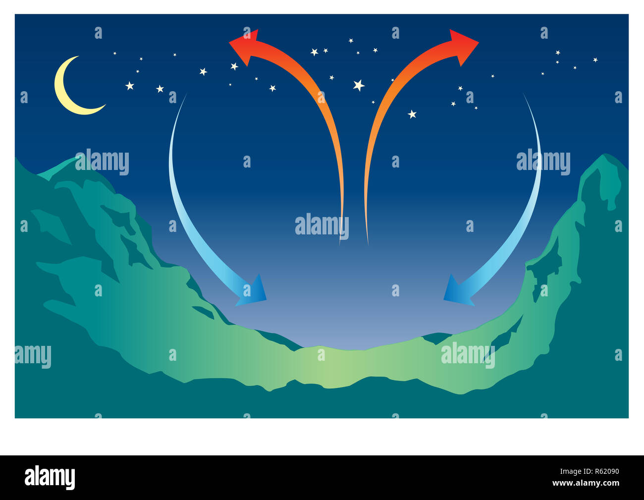 Hot And Cold Wind Near Mountains Stock Photo Alamy the-science-behind-wind-chill