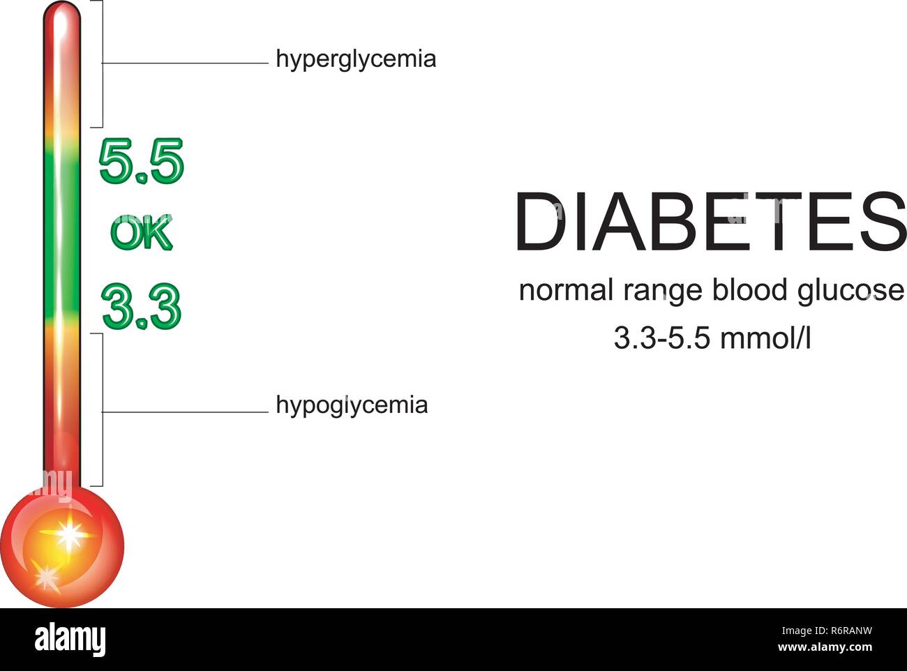 Blood sugar level illustration hires stock photography and images Alamy