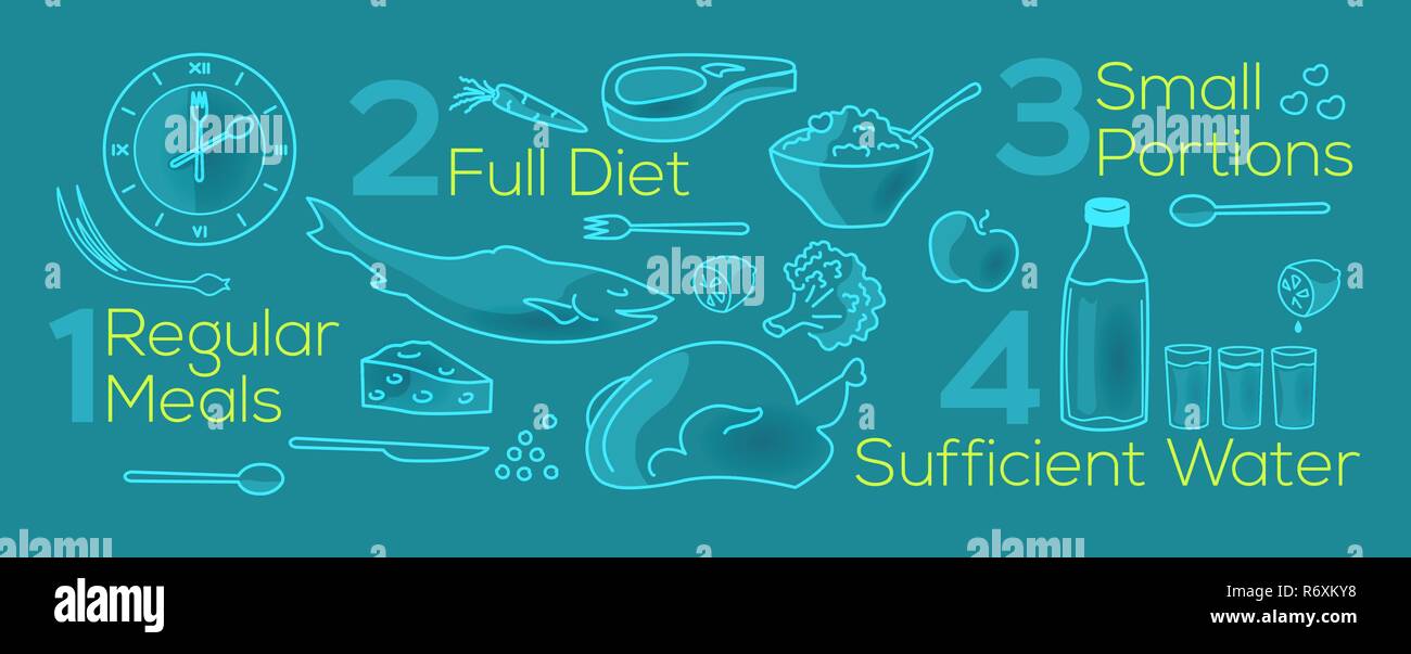Vector illustration about regular meals, good diet, small portions, sufficient water. The cover of the site,  banner on background with trendy linear Stock Vector