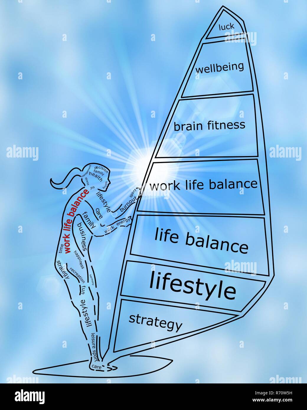blue Work Life Balance wordcloud â€“ illustration Stock Photo - Alamy