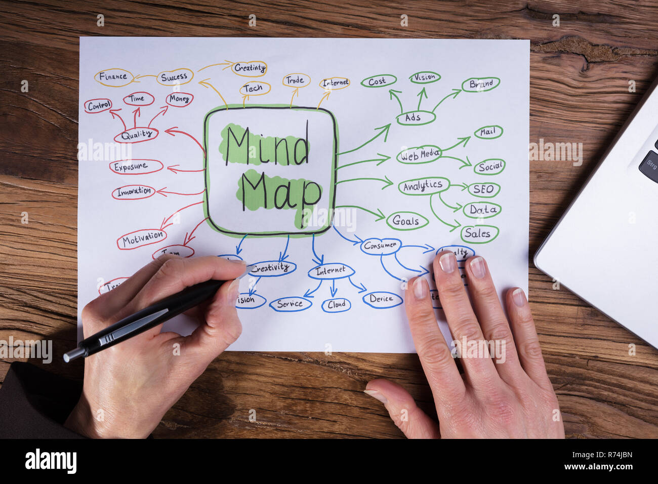 Drawing Mind Map Royalty-Free Images, Stock Photos & Pictures | Shutterstock
