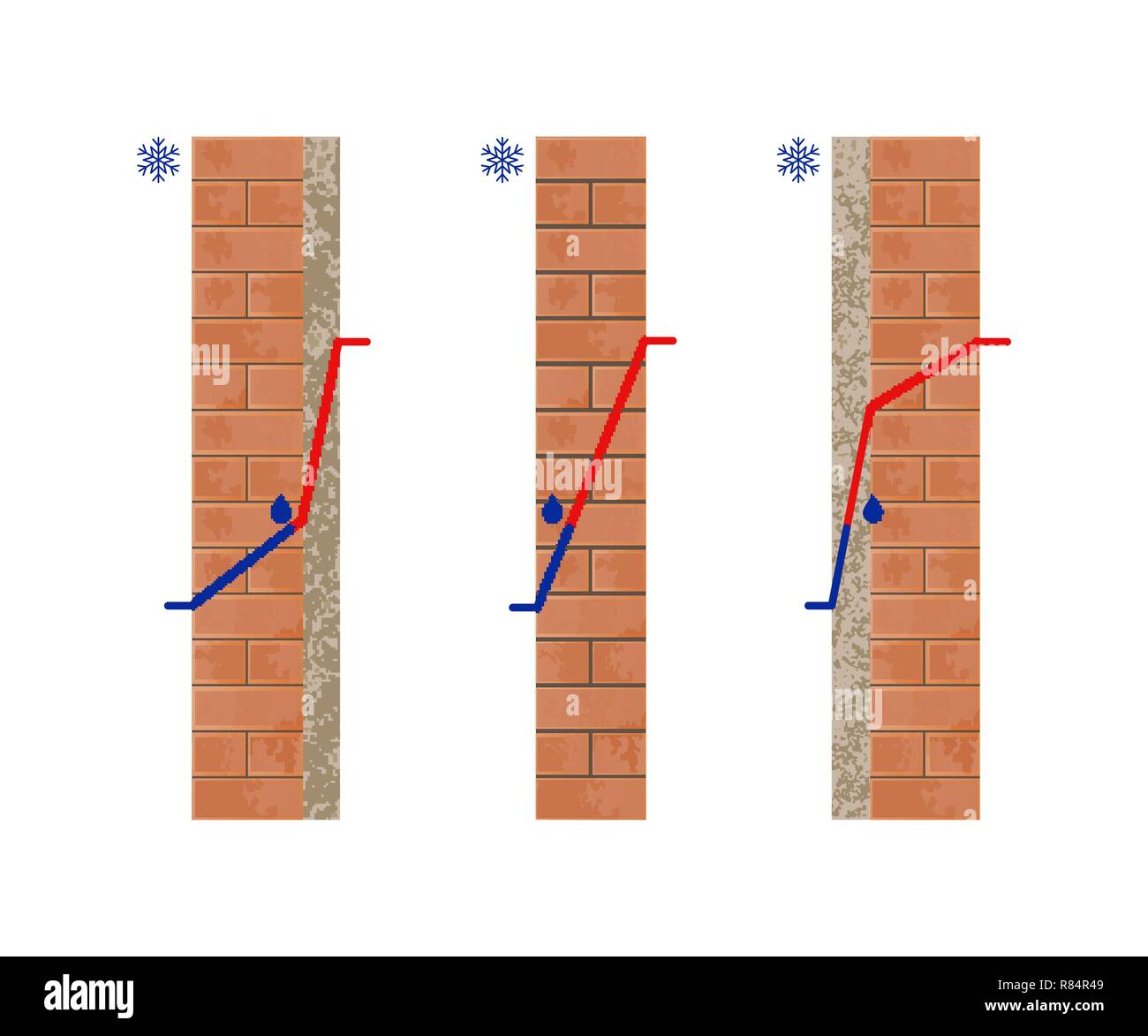 Dew Point temperature. Thermal insulation. Cross section view of the brick wall. Vector