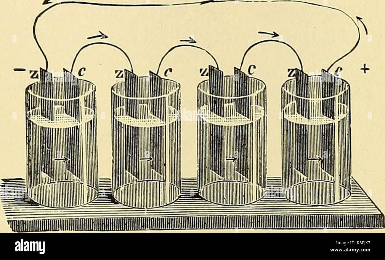 "The medical and surgical uses of electricity." (1896 Stock Photo Alamy