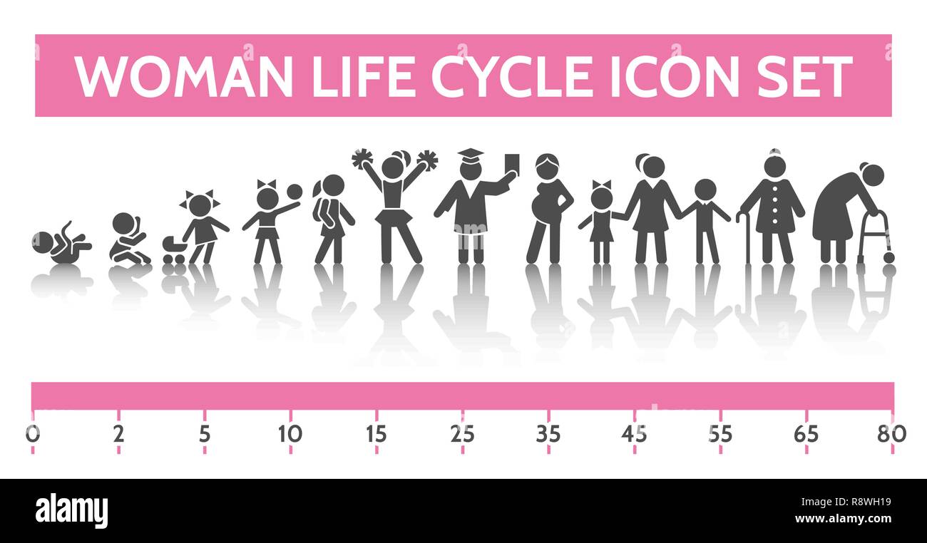 Woman life cycle icons. Vector illustration of life cycle baby and little girl, teenager and adult woman, elderly person Stock Vector