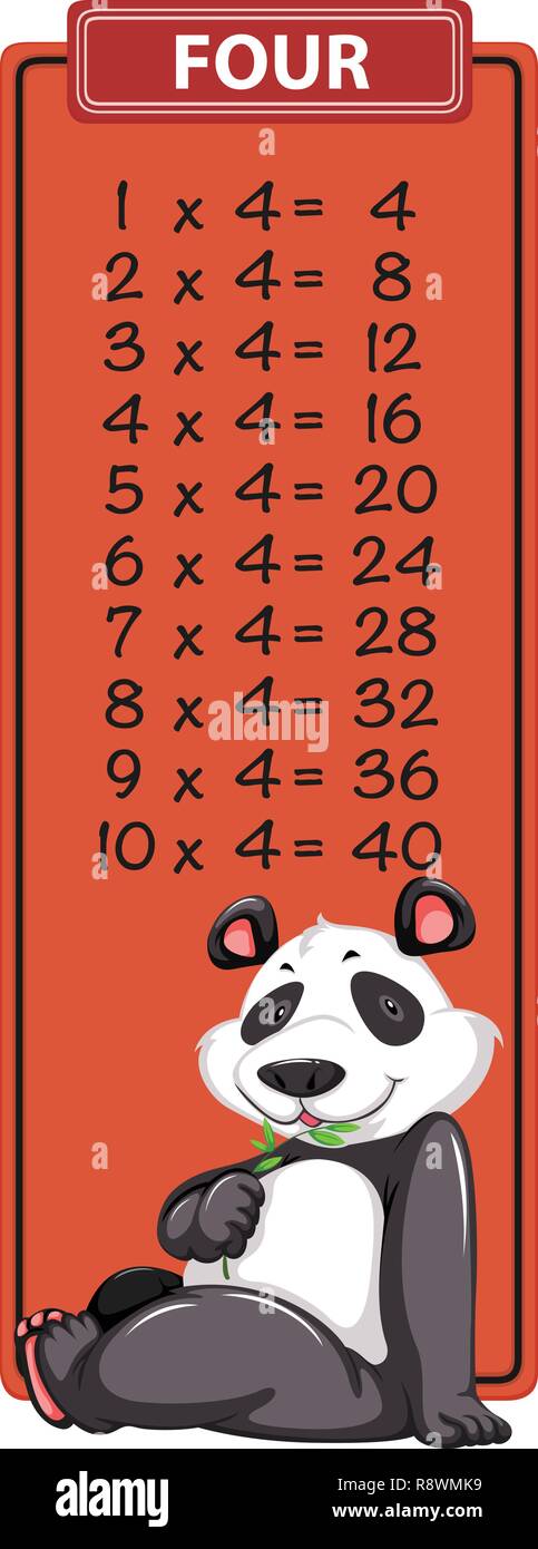 Four times table with panda illustration Stock Vector