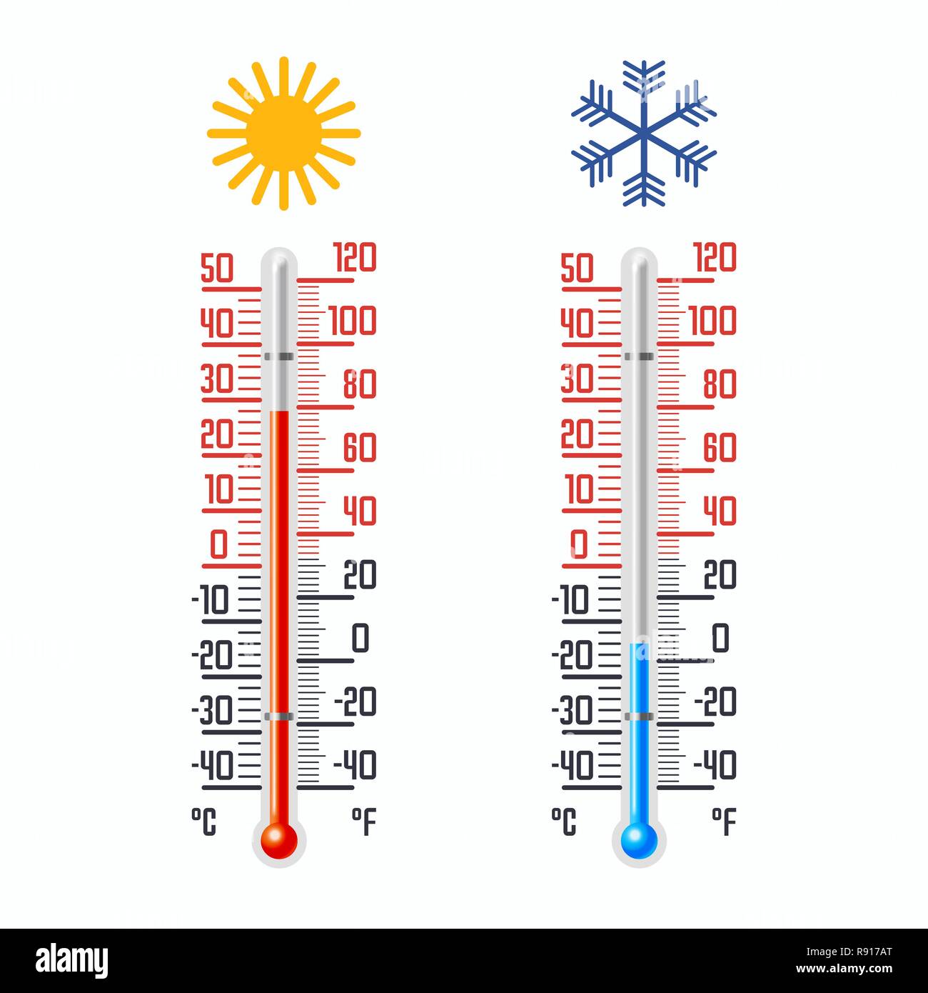 Celsius and fahrenheit scale Cut Out Stock Images & Pictures Alamy