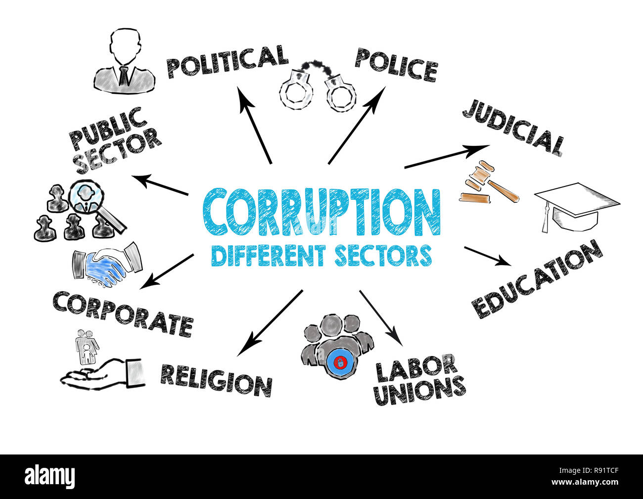 Corruption, different sectors concept Stock Photo Alamy