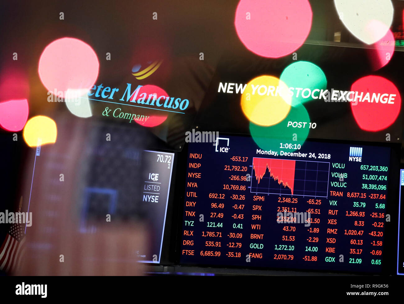 New York, USA. 24th Dec, 2018. The trading information is seen on an electronic screen at the New York Stock Exchange in New York, the United States, Dec. 24, 2018. U.S. stocks plunged on Monday, with most of the major indices booking their worst Christmas Eve decline, extending their huge losses in the previous week's rout. The Dow Jones Industrial Average slumped 653.17 points, or 2.91 percent, to 21792.20. The S&P 500 decreased 65.52 points, or 2.71 percent, to 2,351.10. The Nasdaq Composite Index slid 140.08 points, or 2.21 percent, to 6,192.92. Credit: Wang Ying/Xinhua/Alamy Live News Stock Photo