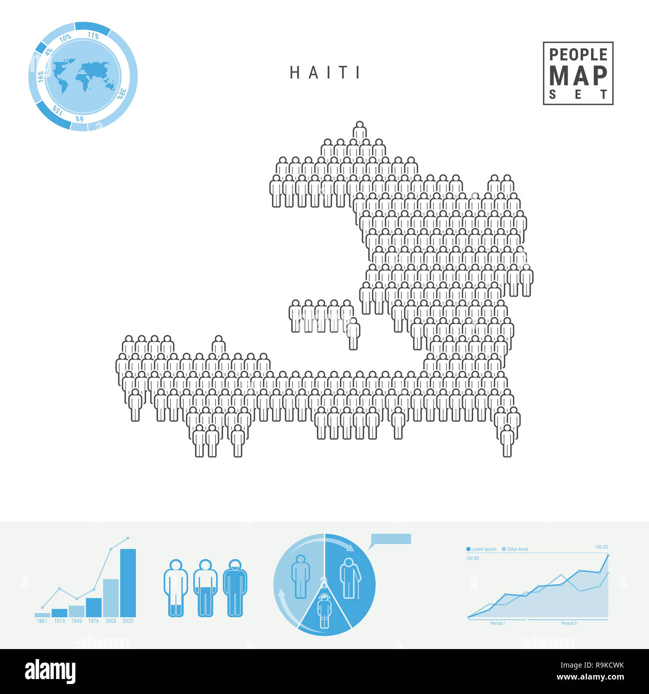 Haiti Population