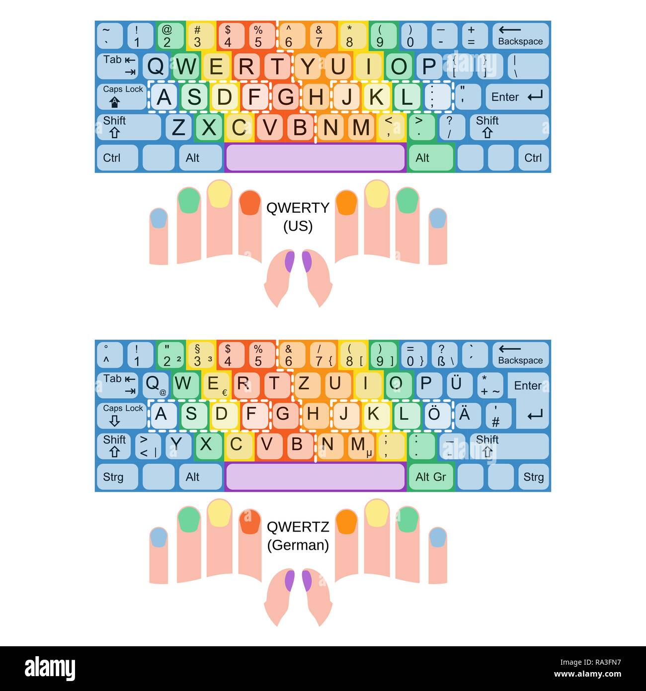 Touch Typing Layout