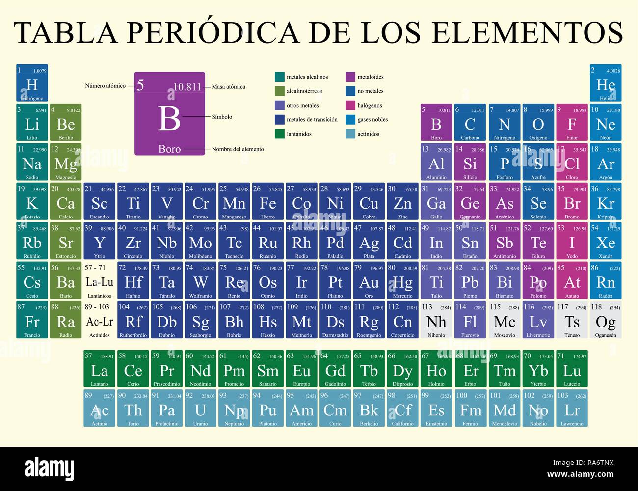 TABLA PERIODICA DE LOS ELEMENTOS -Periodic Table of Elements in Spanish language- in full color with the 4 new elements included on November 28, 2016 Stock Vector
