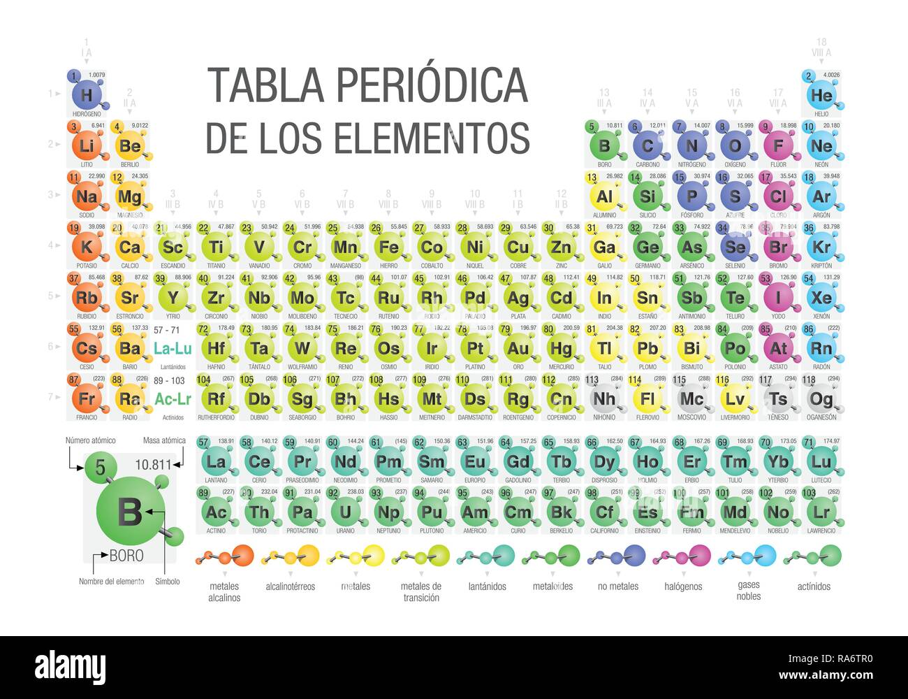 TABLA PERIODICA DE LOS ELEMENTOS -Periodic Table of the Elements in Spanish language- formed by molecules in white background with the 4 new elements Stock Vector
