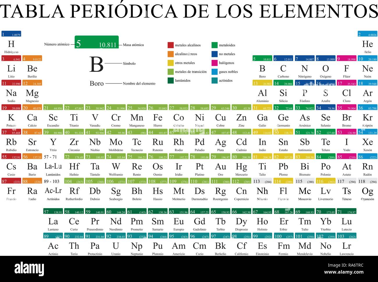 TABLA PERIODICA DE LOS ELEMENTOS -Periodic Table of Elements in Spanish language- in full color with the 4 new elements included on November 28, 2016 Stock Vector