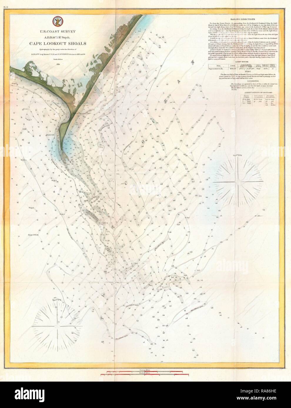 Cape Lookout Nc Tide Chart