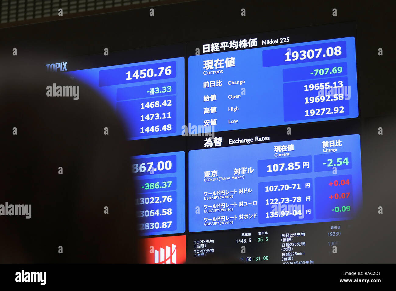 Tokyo, Japan. 4th Jan, 2019. People look at an electronic board displaying stock prices at the Tokyo Stock Exchange in Tokyo, Japan, Jan. 4, 2019. Tokyo stocks opened sharply lower on Friday, with the benchmark Nikkei stock index tracking an equities rout on Wall Street overnight sparked by Apple Inc. lowering its sales outlook and concerns about a global economic slowdown. Credit: Du Xiaoyi/Xinhua/Alamy Live News Stock Photo