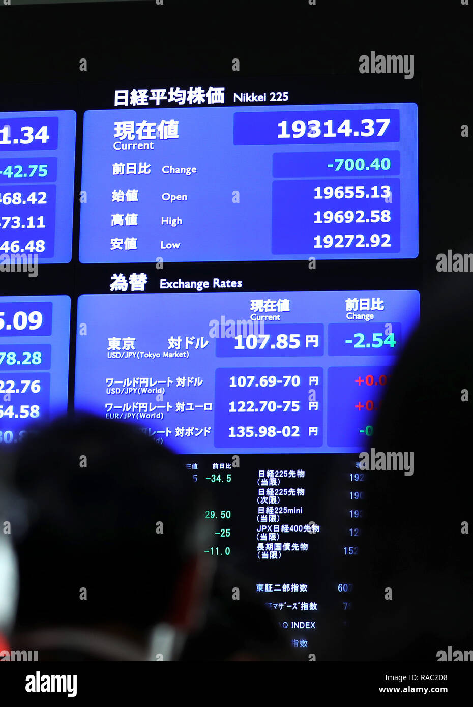 Tokyo, Japan. 4th Jan, 2019. People look at an electronic board displaying stock prices at the Tokyo Stock Exchange in Tokyo, Japan, Jan. 4, 2019. Tokyo stocks opened sharply lower on Friday, with the benchmark Nikkei stock index tracking an equities rout on Wall Street overnight sparked by Apple Inc. lowering its sales outlook and concerns about a global economic slowdown. Credit: Du Xiaoyi/Xinhua/Alamy Live News Stock Photo