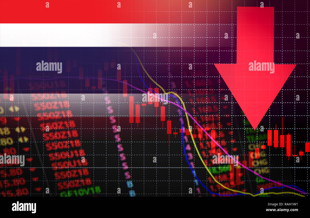 Thailand Stock Chart