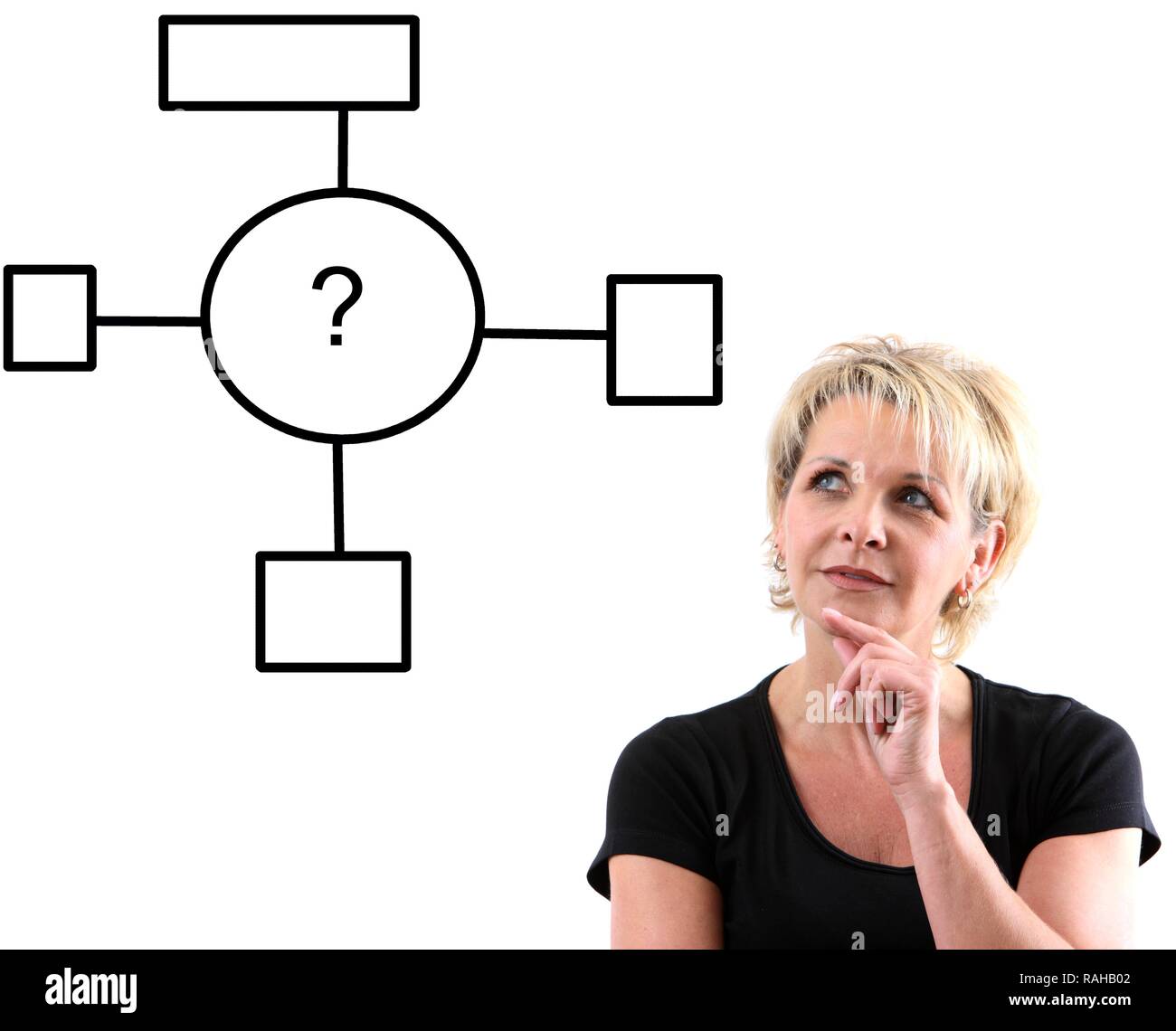 Woman looking at a mind map with a question mark Stock Photo