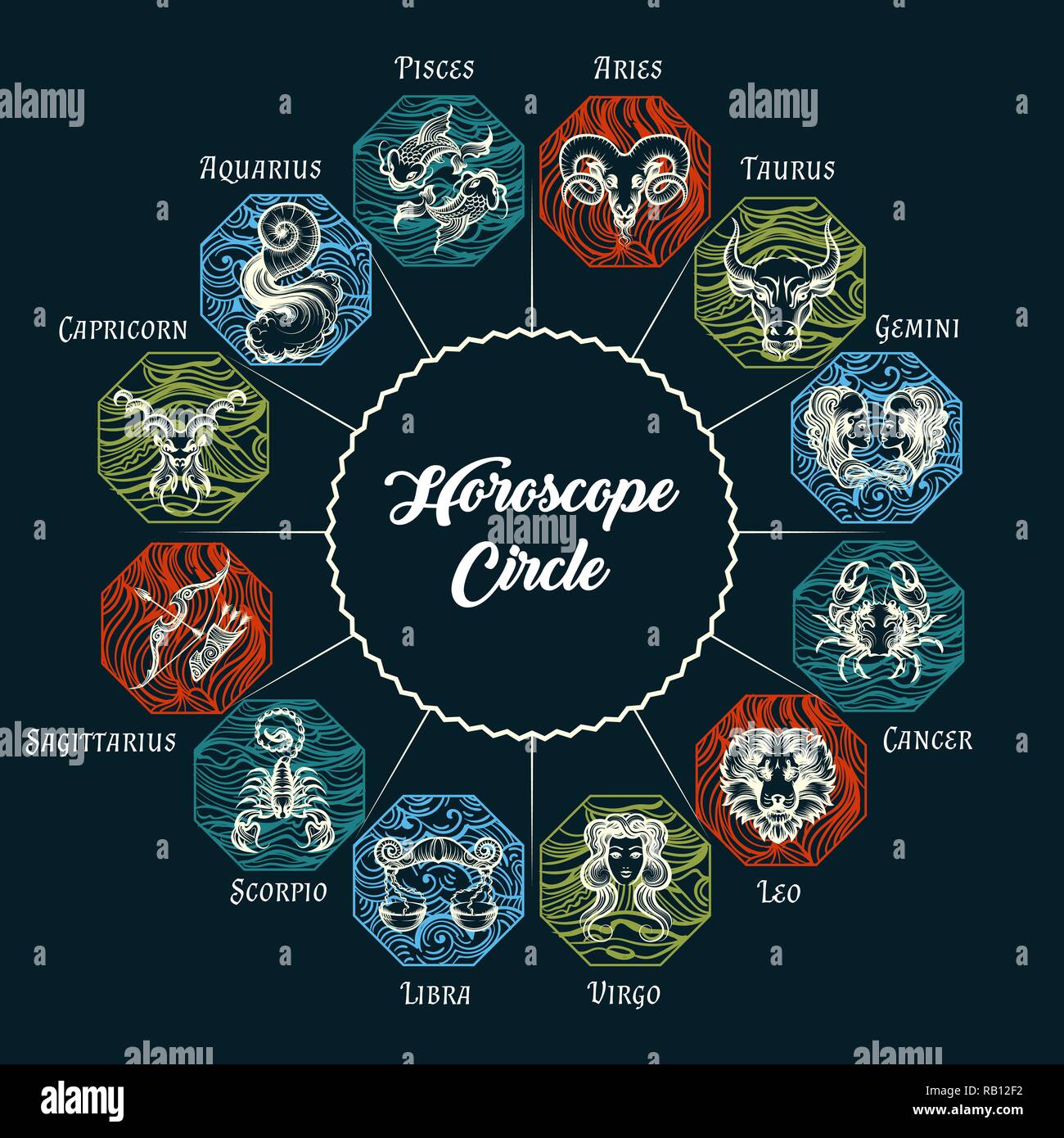 Zodiac circle with horoscope signs. Astrological symbols: Aries; Taurus; Gemini; Cancer; Leo; Virgo; Libra; Scorpio; Sagittarius; Capricorn; Aquarius  Stock Vector