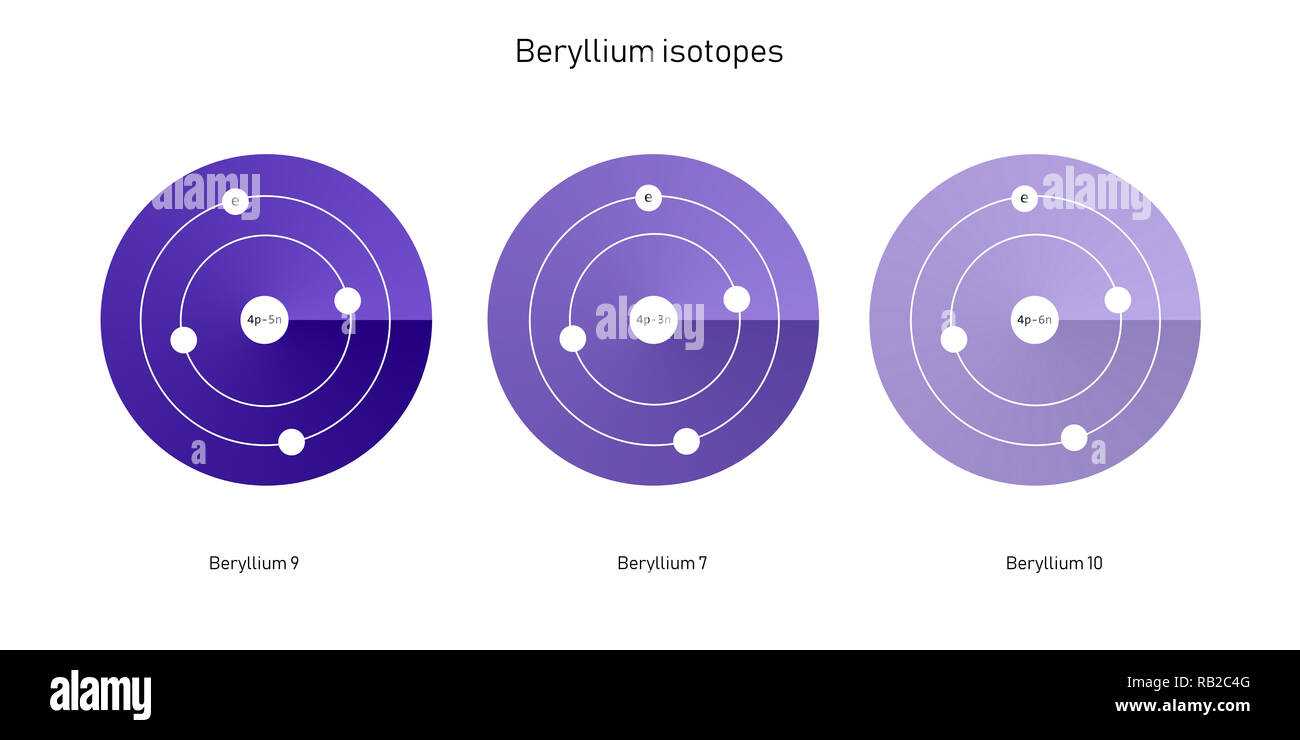atomic structure of beryllium