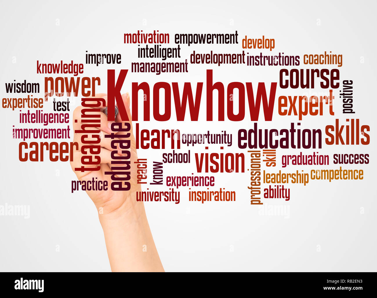Knowhow word cloud and hand with marker concept on white background. Stock Photo