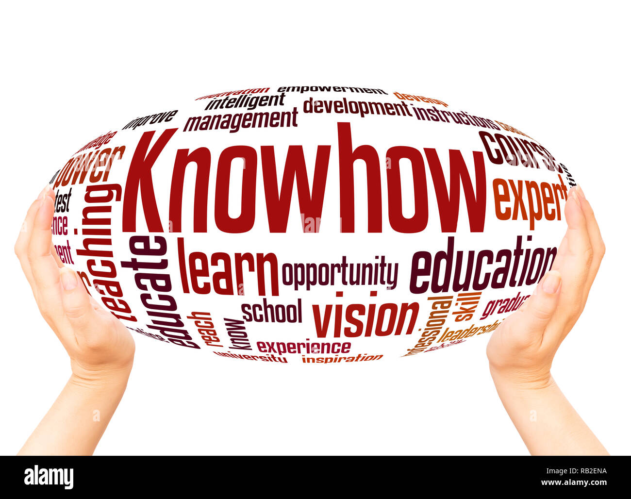 Knowhow word cloud hand sphere concept on white background. Stock Photo