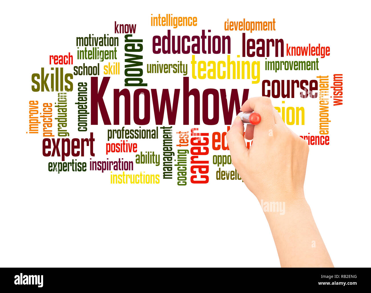 Knowhow word cloud hand writing  concept on white background. Stock Photo