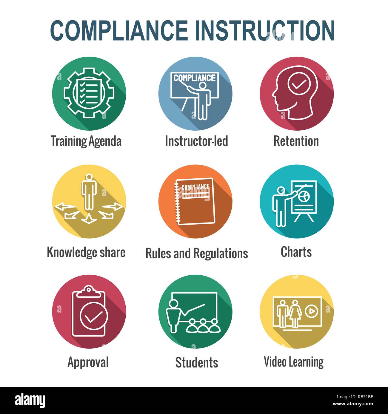 Compliance Instruction & Testing Icons with Instructor teaching Worker ...