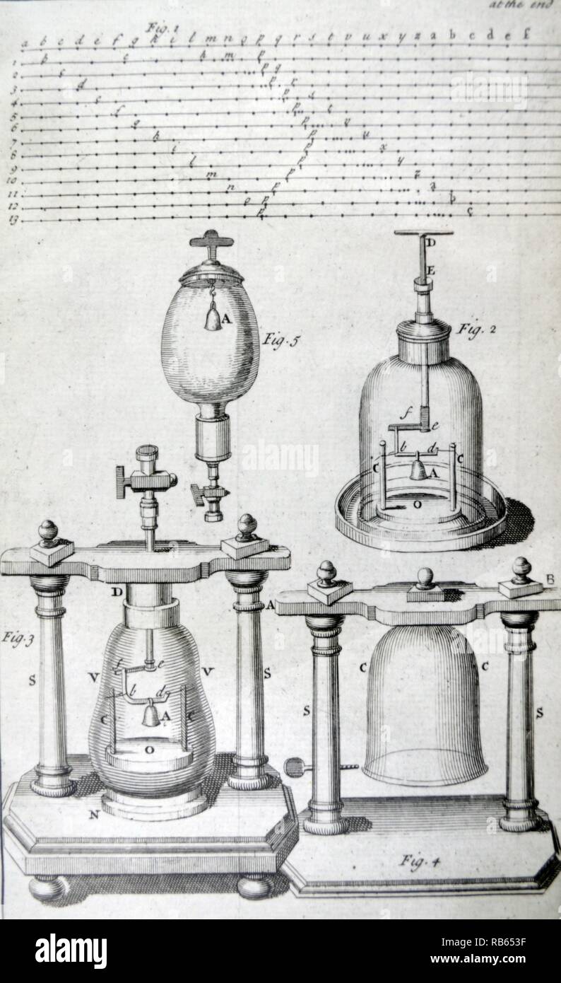 Diagram of sound as a wave form, top. Below are experiments to study behaviour of sound in air at different pressures and in a vacuum. Engraving from ''Mathematica Elements of Natural Philosophy'' by J.T. Desaguliers, London, 1731. Stock Photo