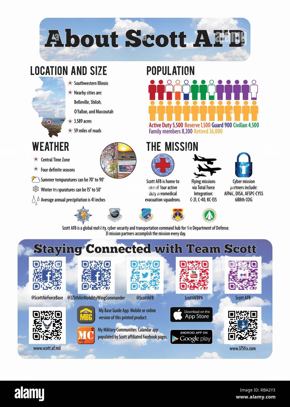 scott afb mission
