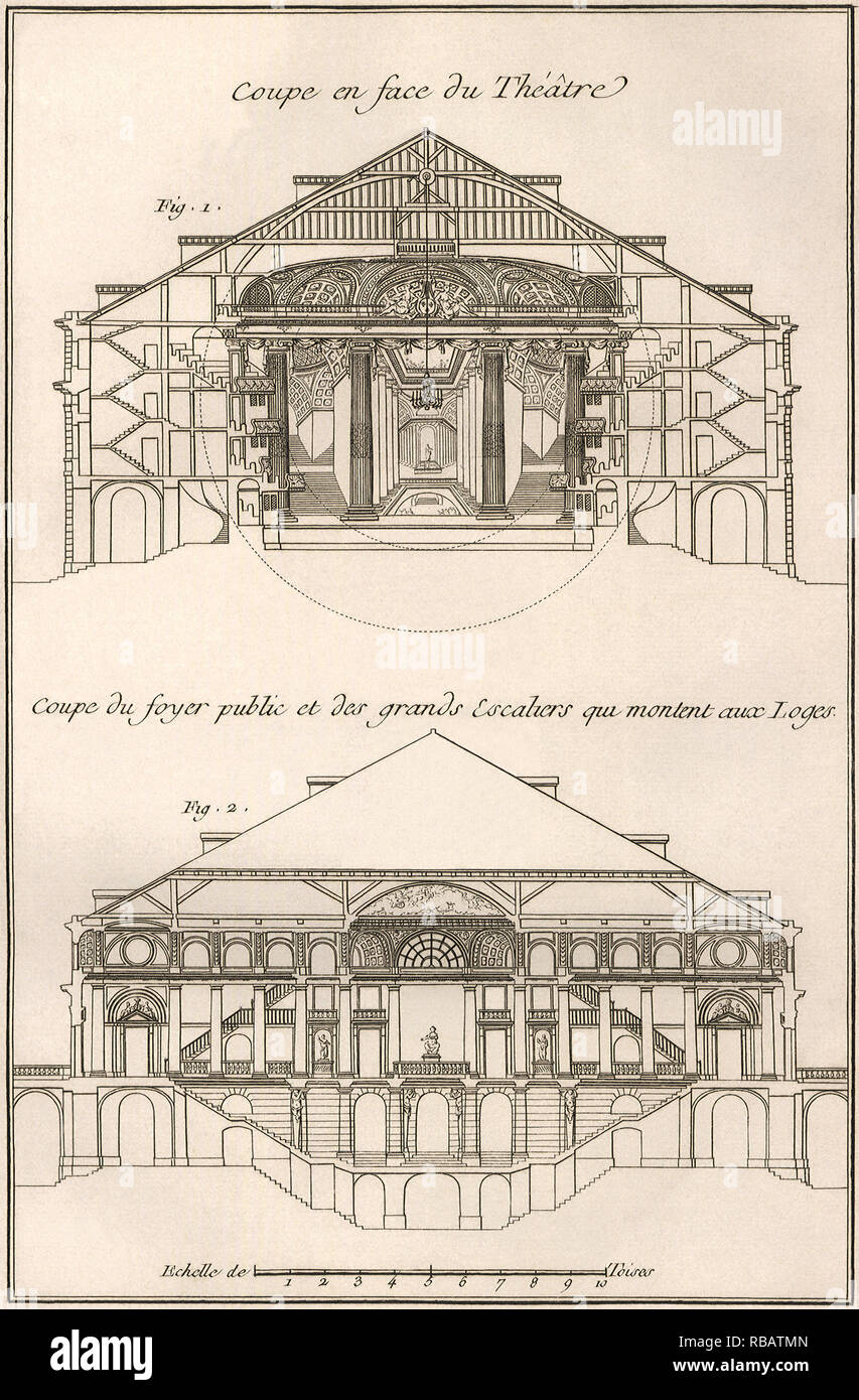 Theatre Cross-Sections Stock Photo