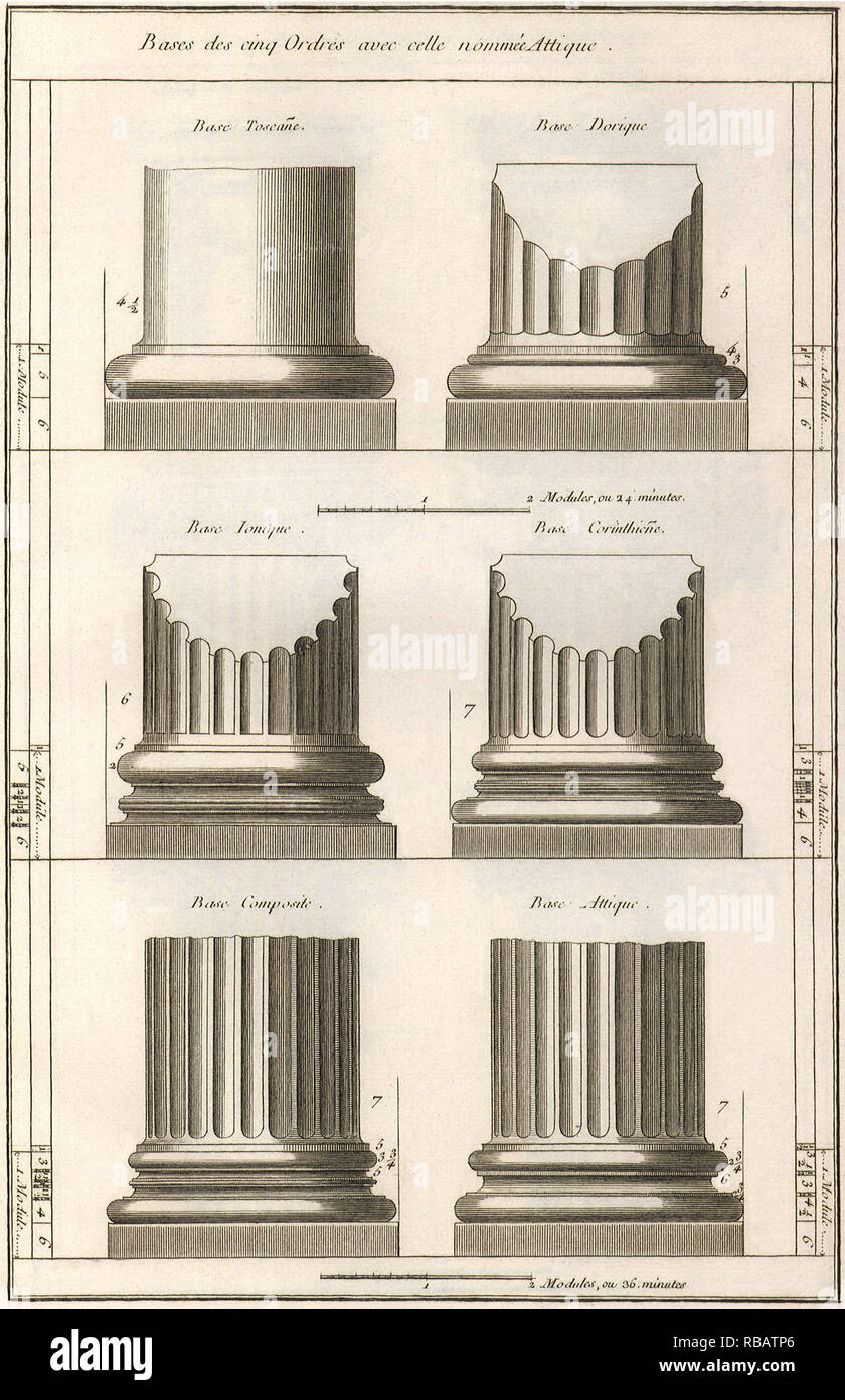 Column Bases Stock Photo