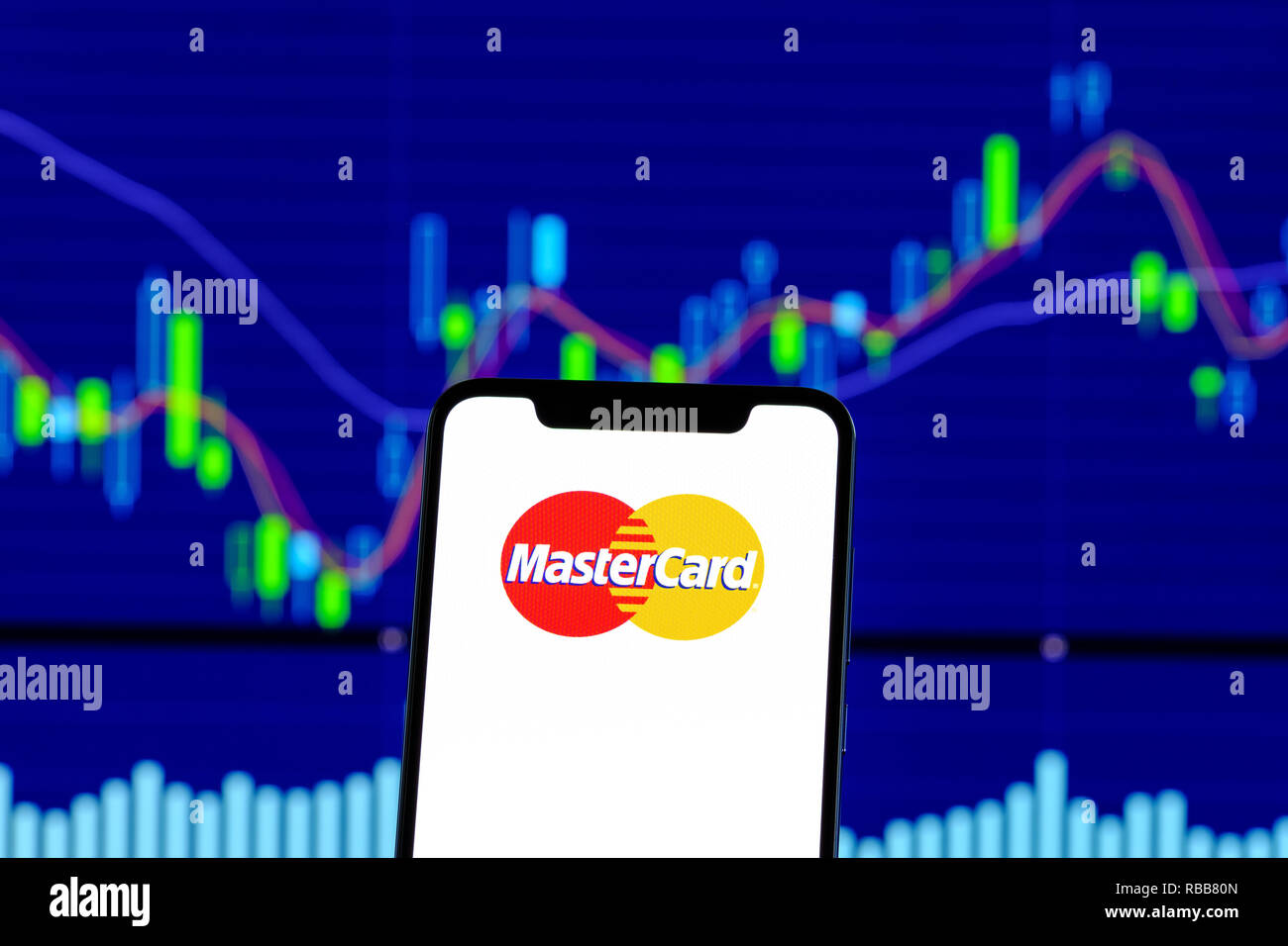 Mastercard Stock Chart