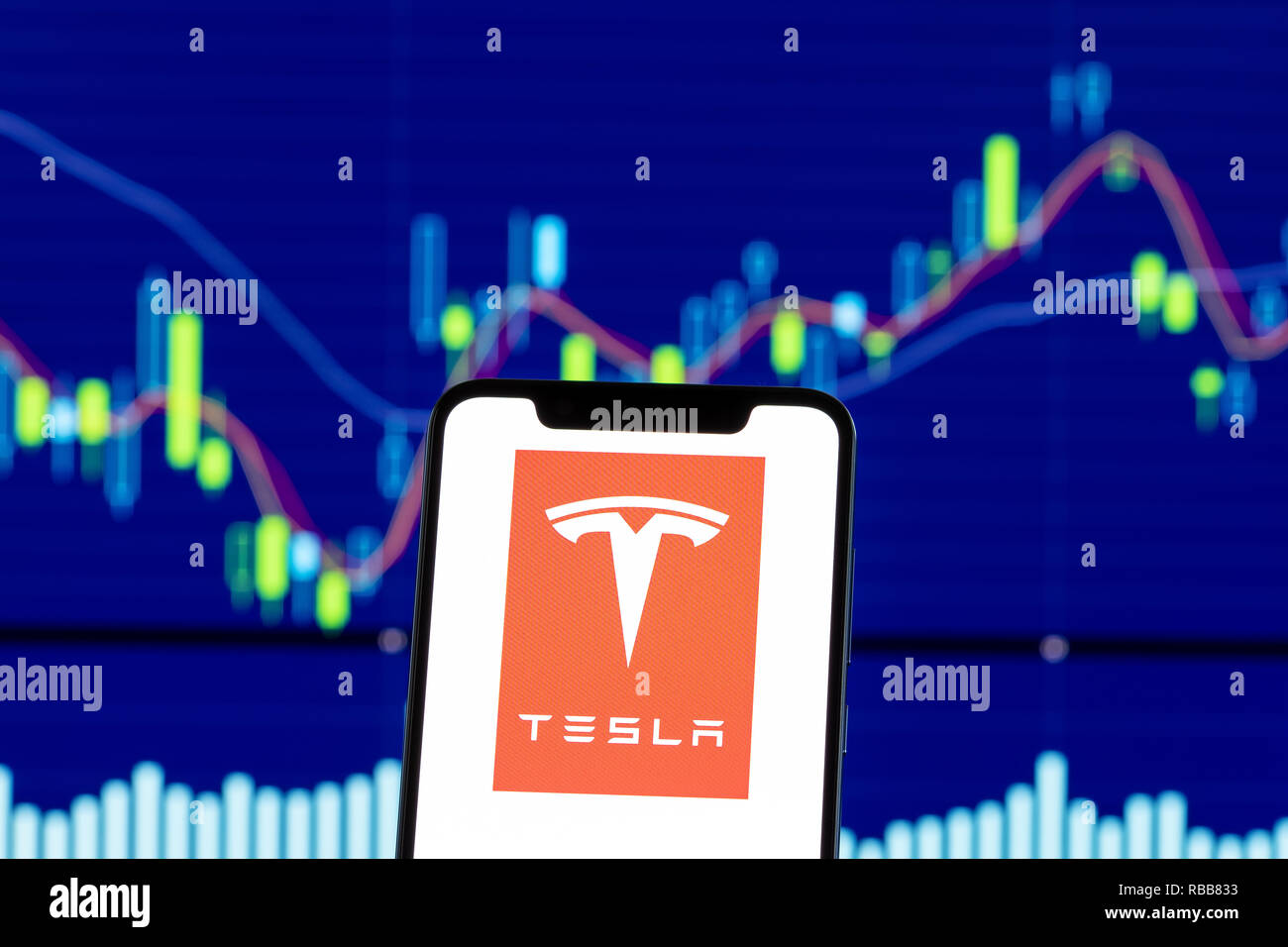 Tesla Motors Chart