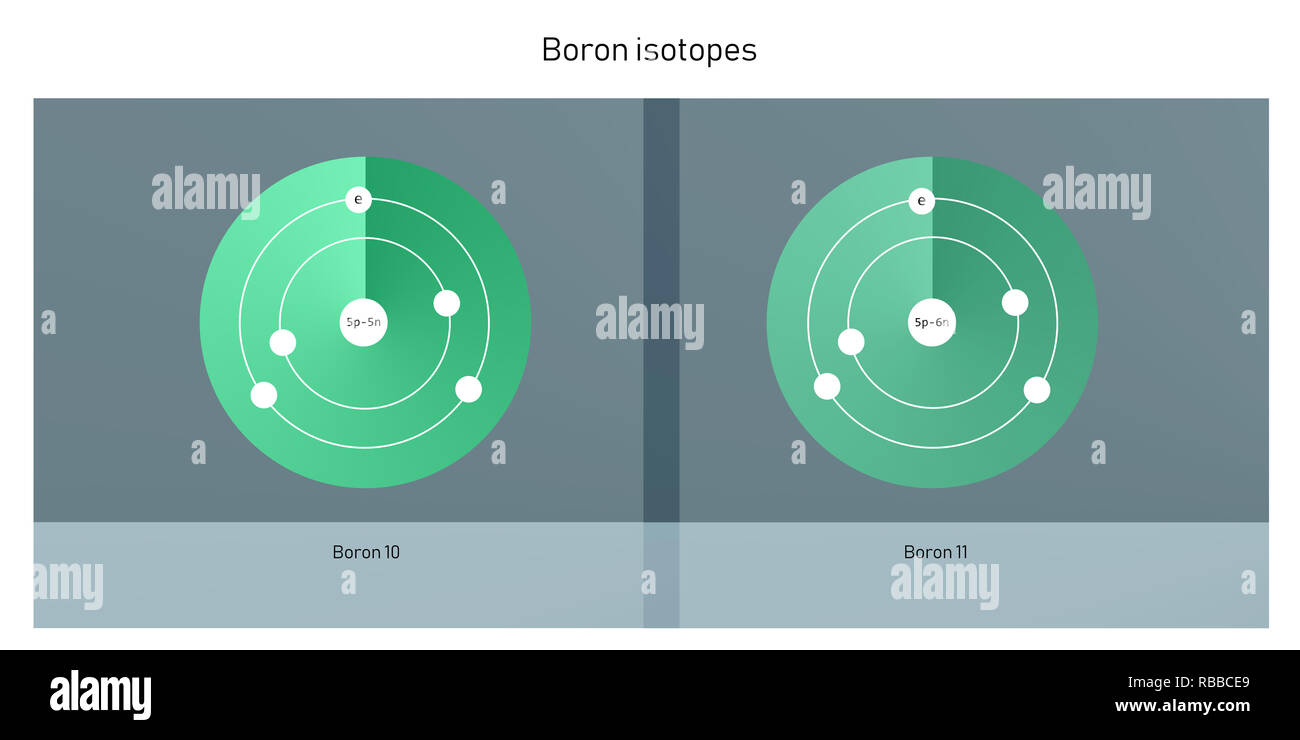 atomic structure of boron