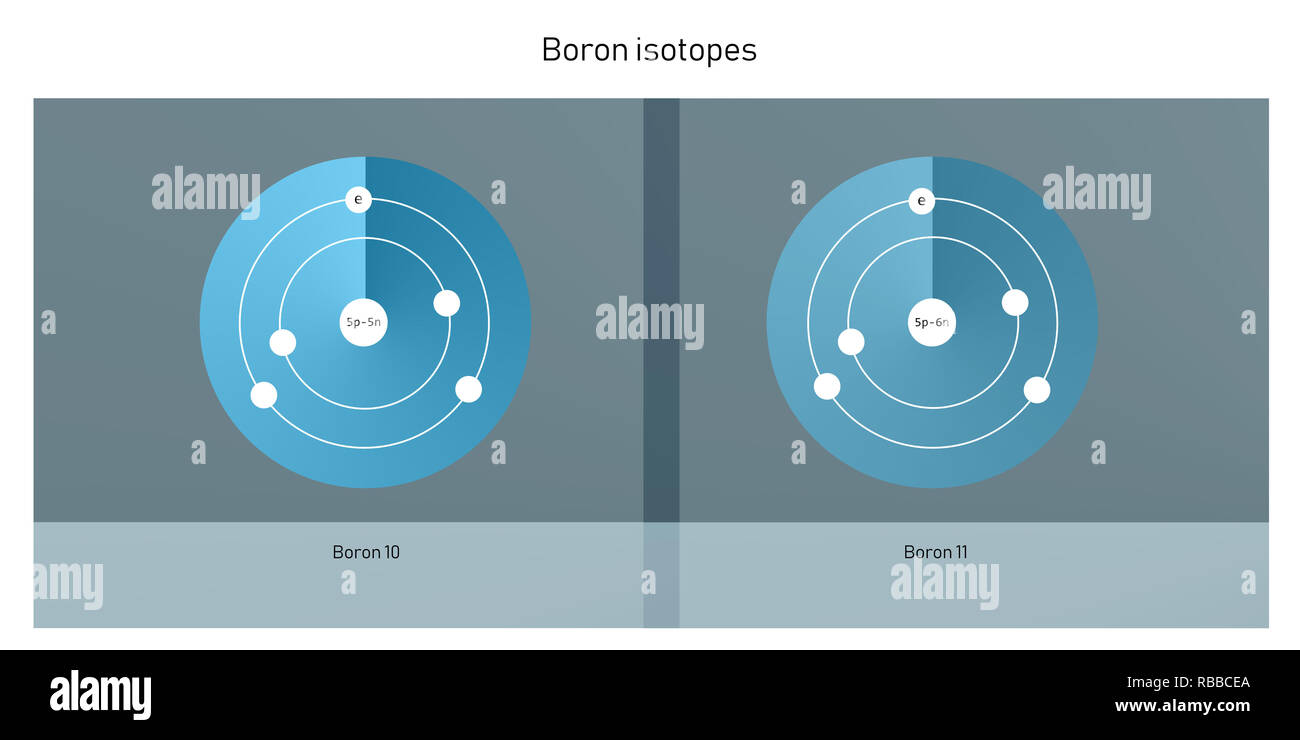 Boron Isotopes Atomic Structure Backdrop - Physics Theory Illustration ...