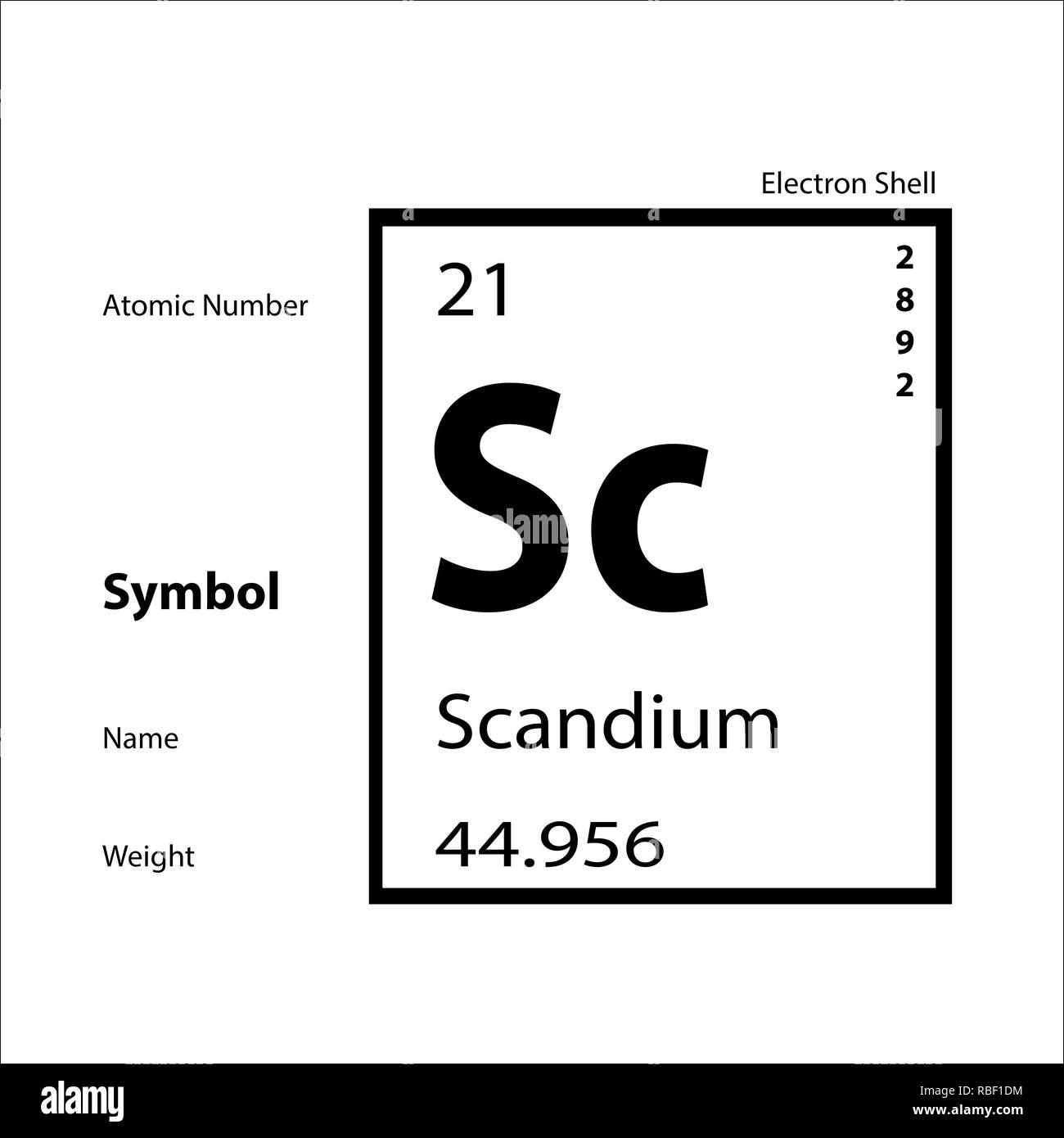 Periodic table Stock Photo