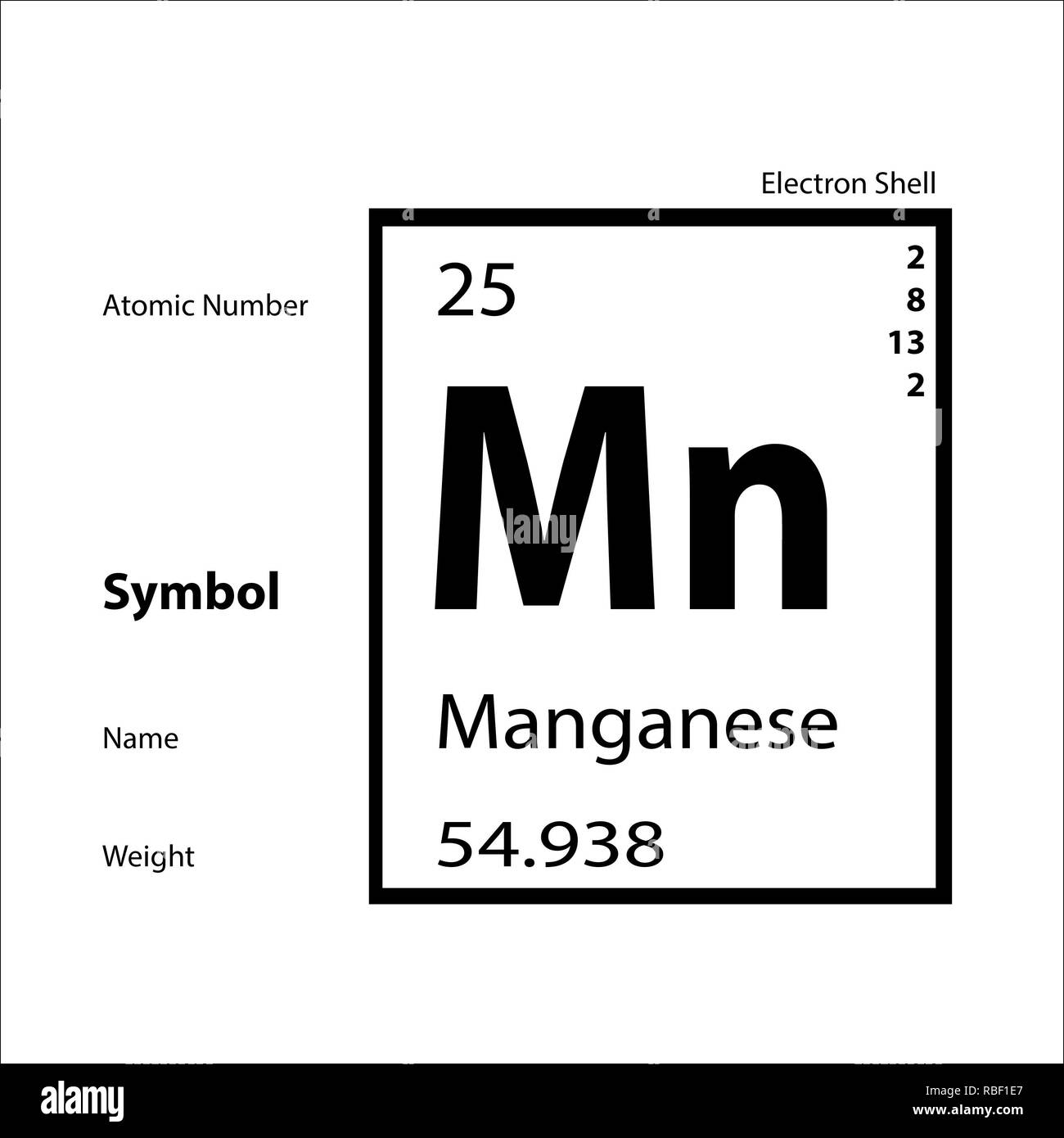 Periodic table Stock Photo