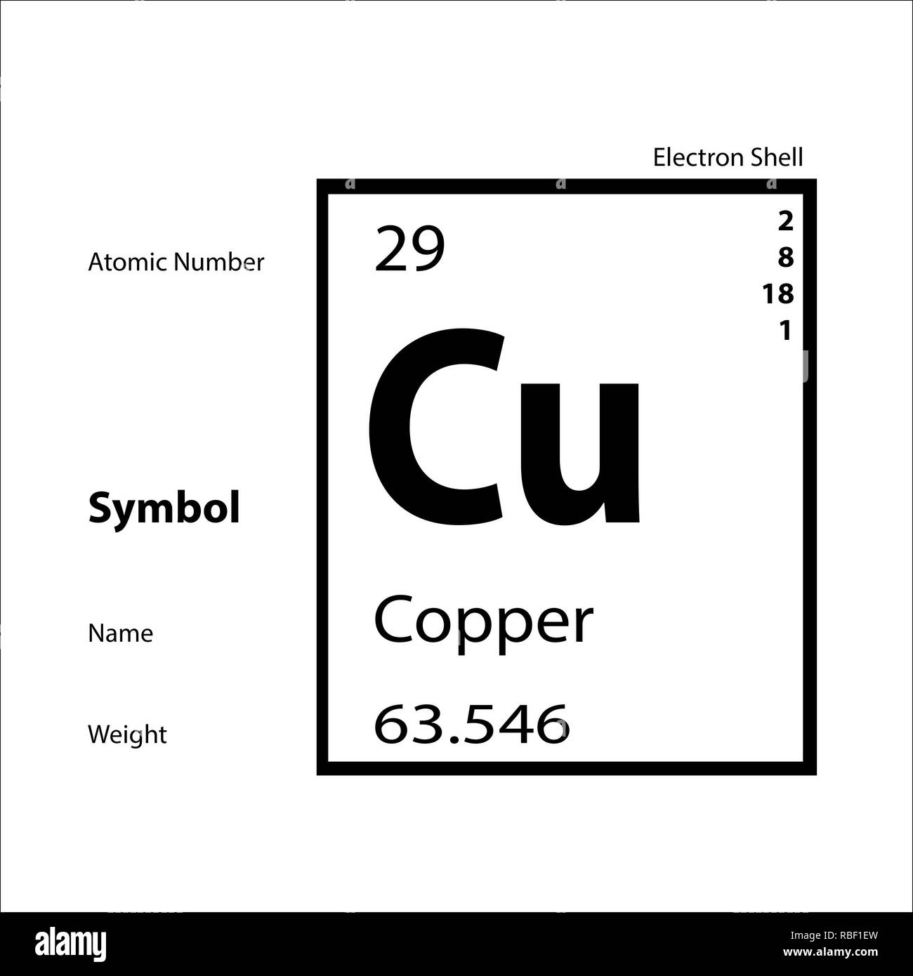 Periodic table Stock Photo