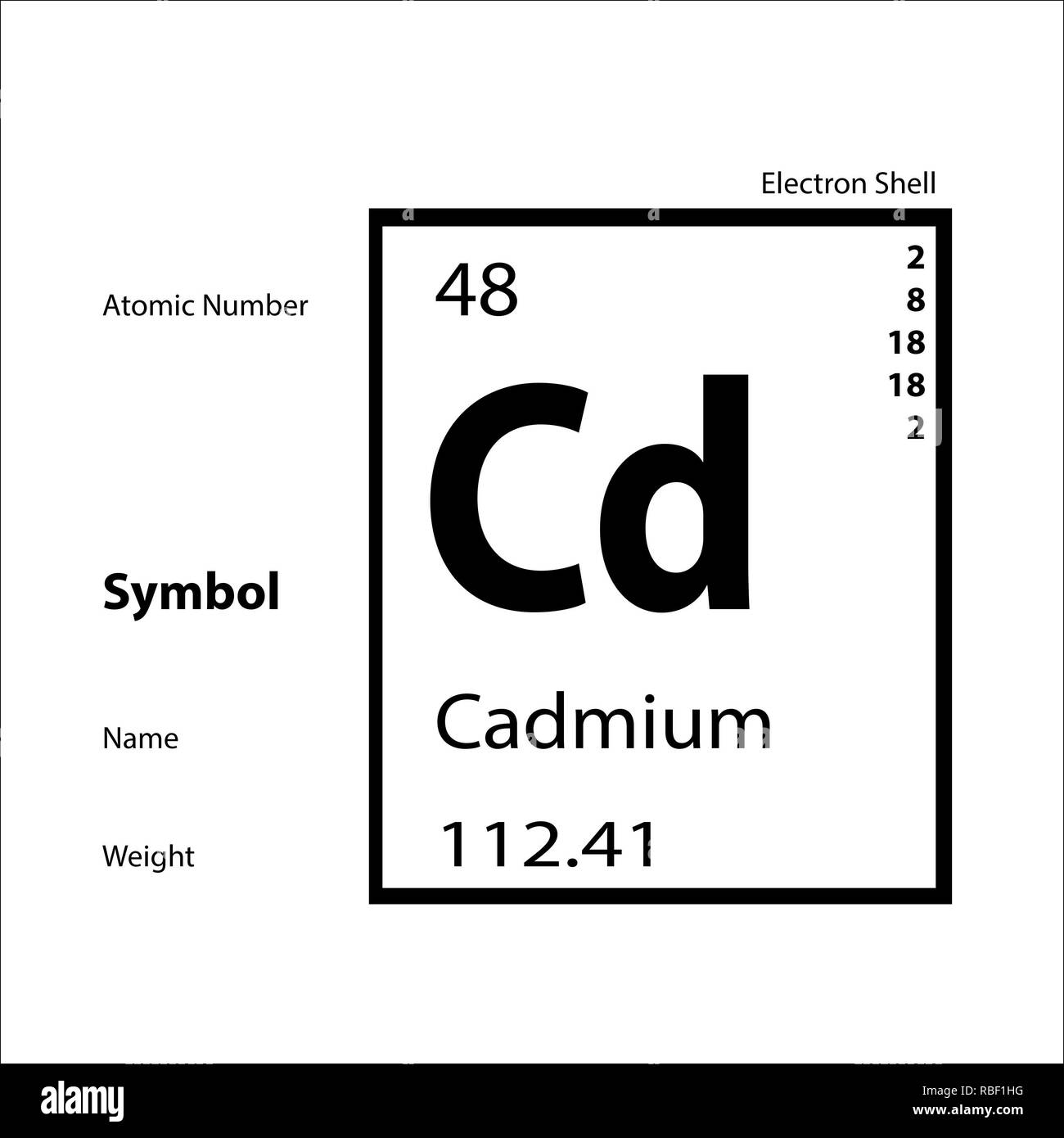 Periodic table Stock Photo